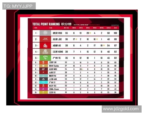 武汉足球队在精英赛中的耐力表现分析与总结